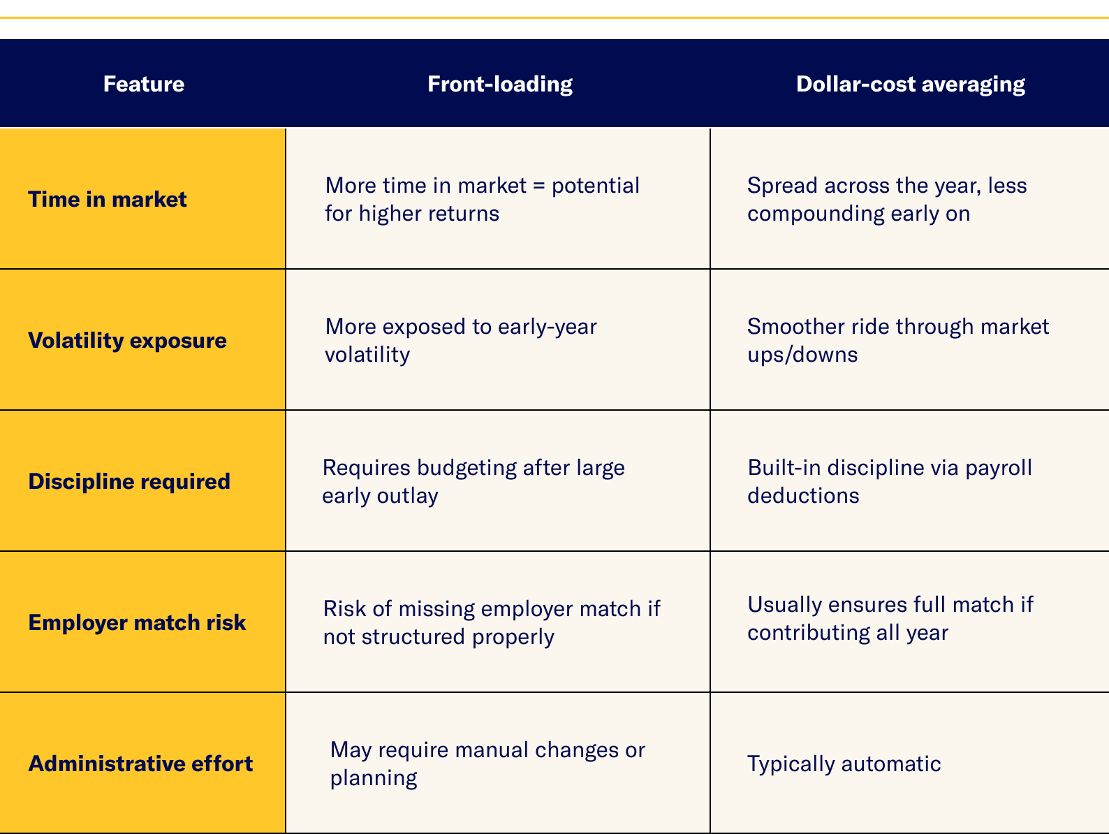 401(k) strategies table