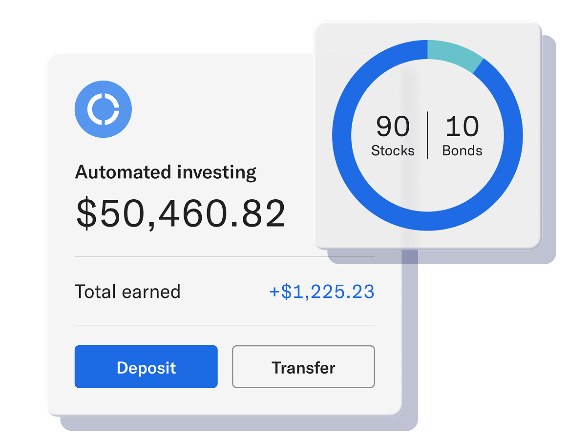 Ainvesting