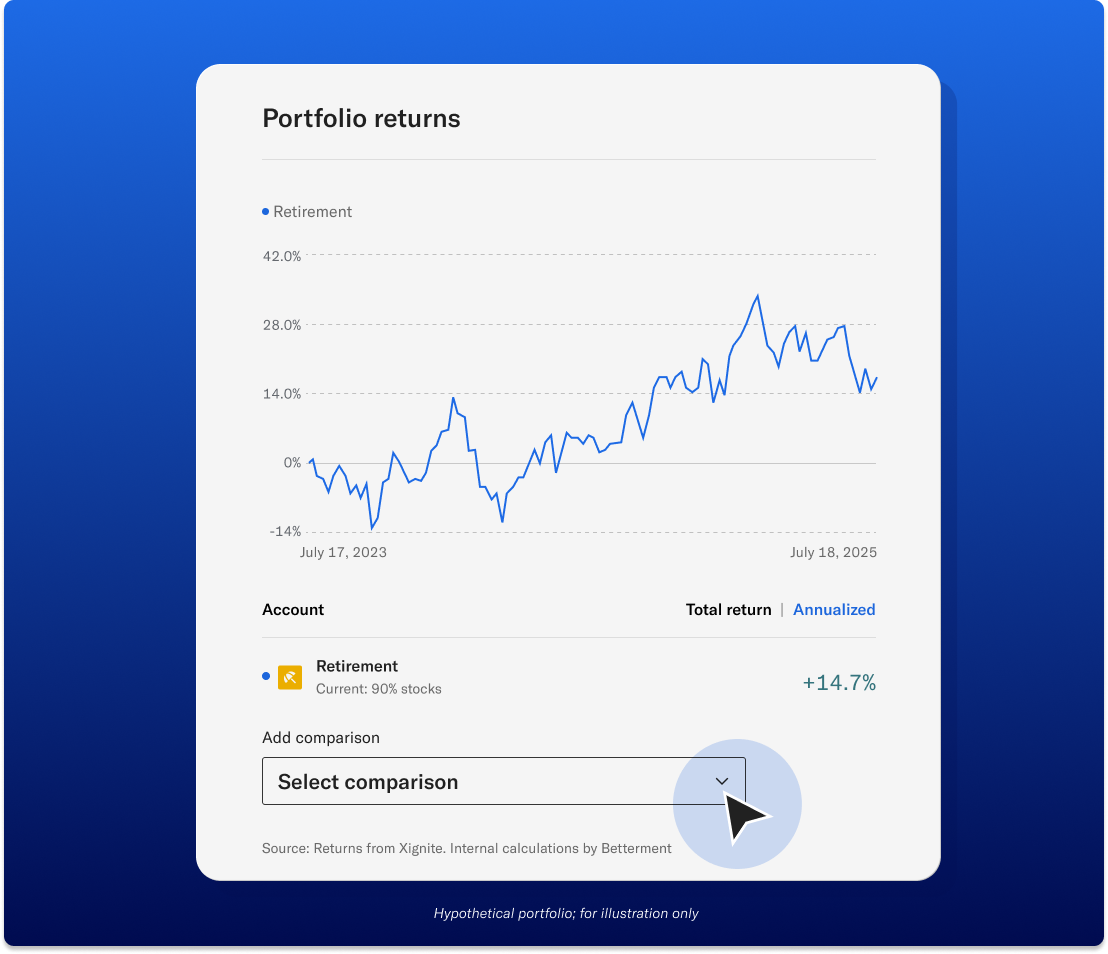 An illustration of Betterment's Portfolio returns user interface.