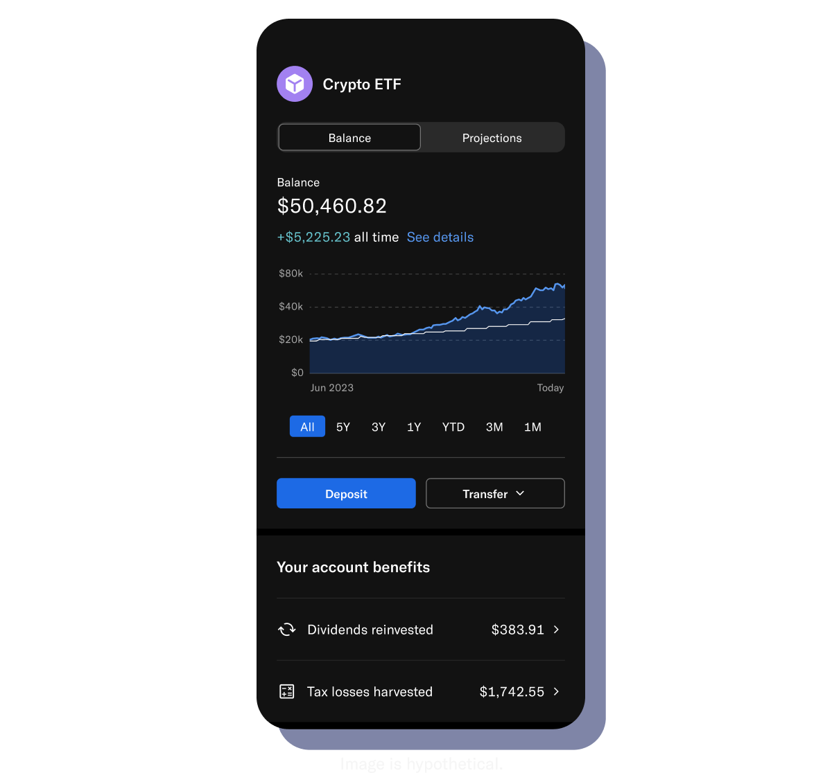 crypto-phone